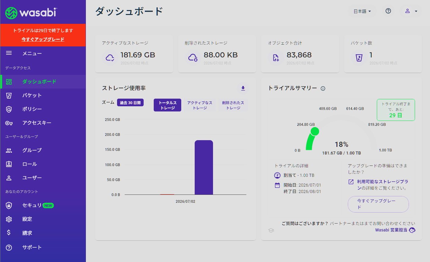 Wasabiトライアルダッシュボード